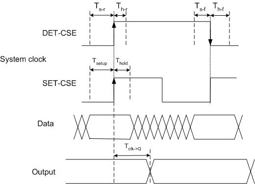 tiiming diagram